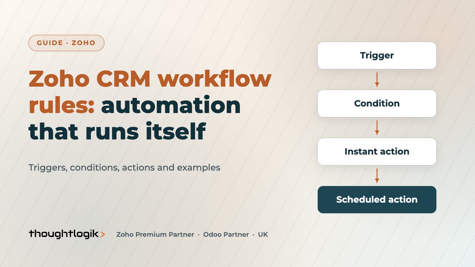 Zoho CRM Workflow Rules: A Practical Guide With Examples