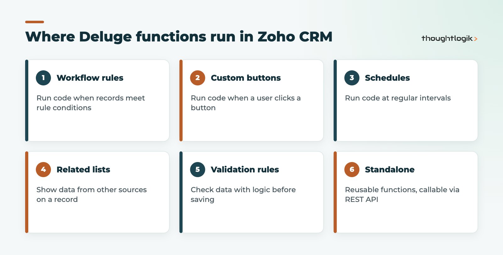 Zoho Deluge function locations in Zoho CRM