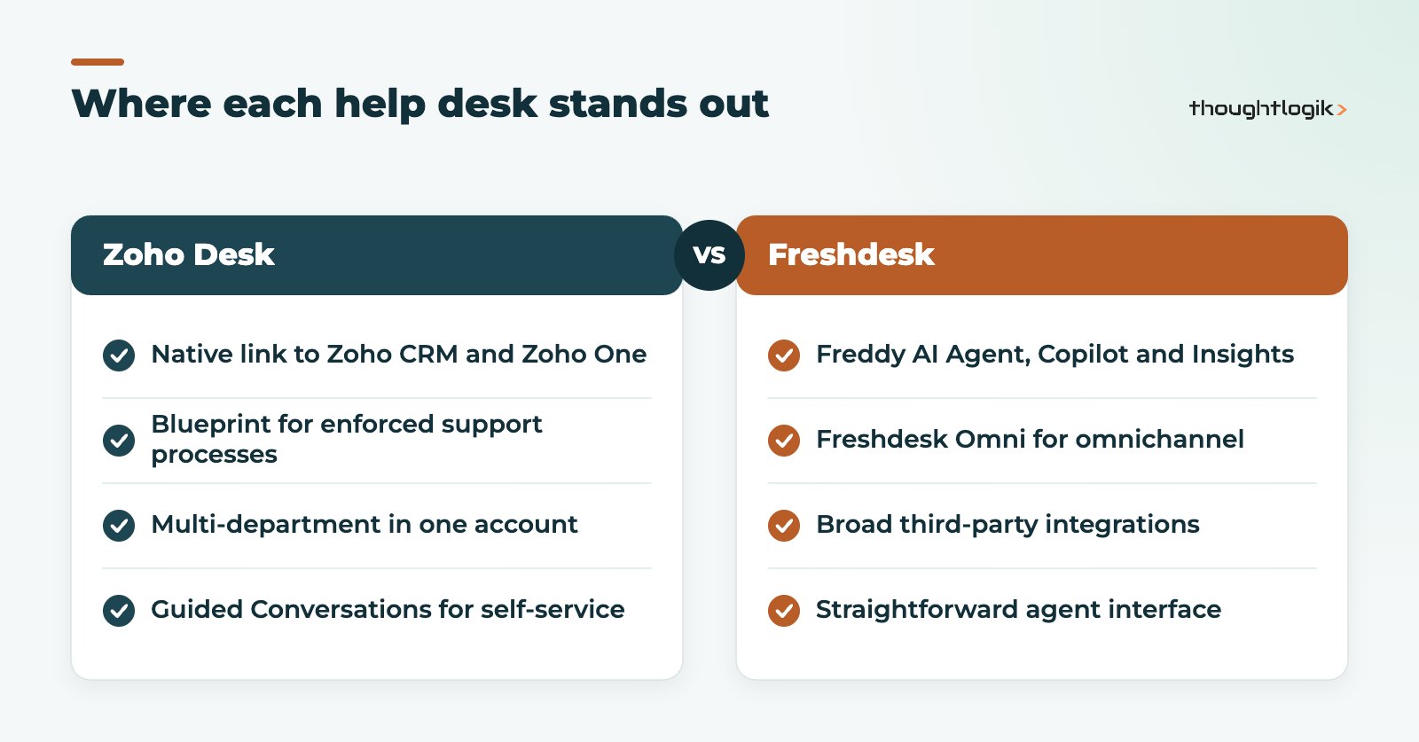 Zoho Desk vs Freshdesk strengths compared side by side