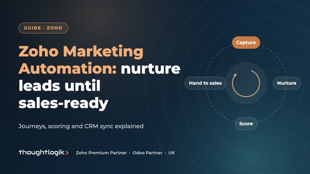 Zoho Marketing Automation Guide: Journeys, Nurture and CRM Sync
