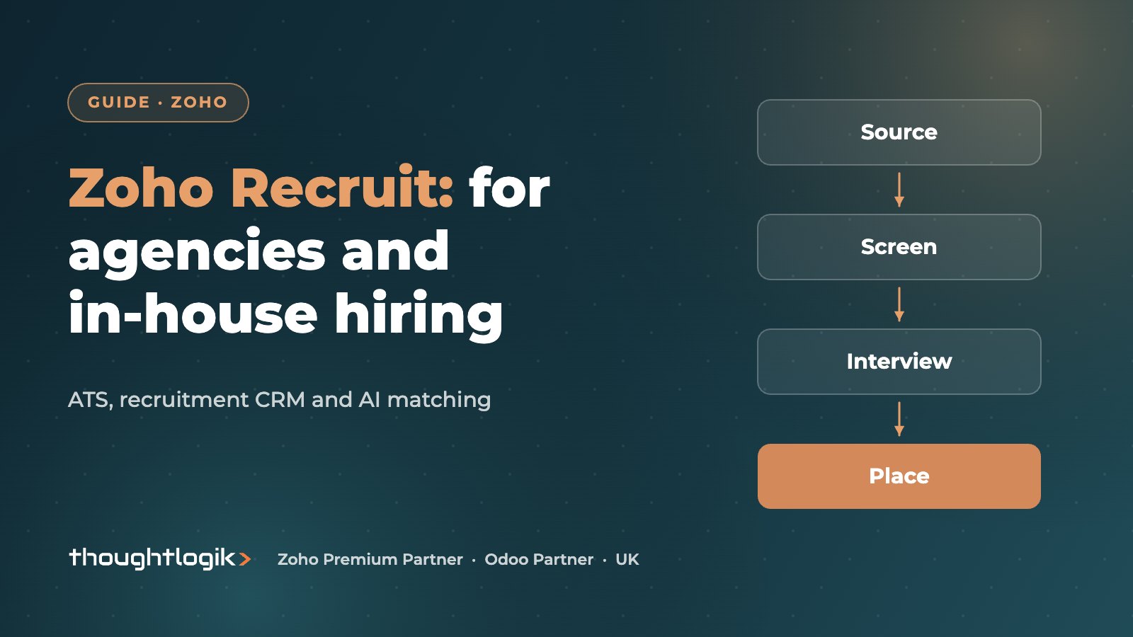 Zoho Recruit for UK Agencies and In-House Hiring Teams