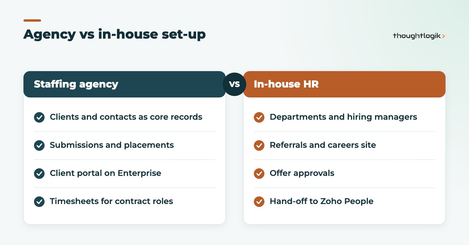 Zoho Recruit staffing agency set-up compared with corporate HR set-up