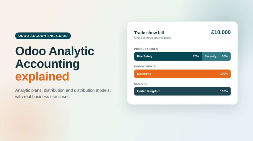 Odoo analytic accounting guide: one bill line split across product lines, departments and regions