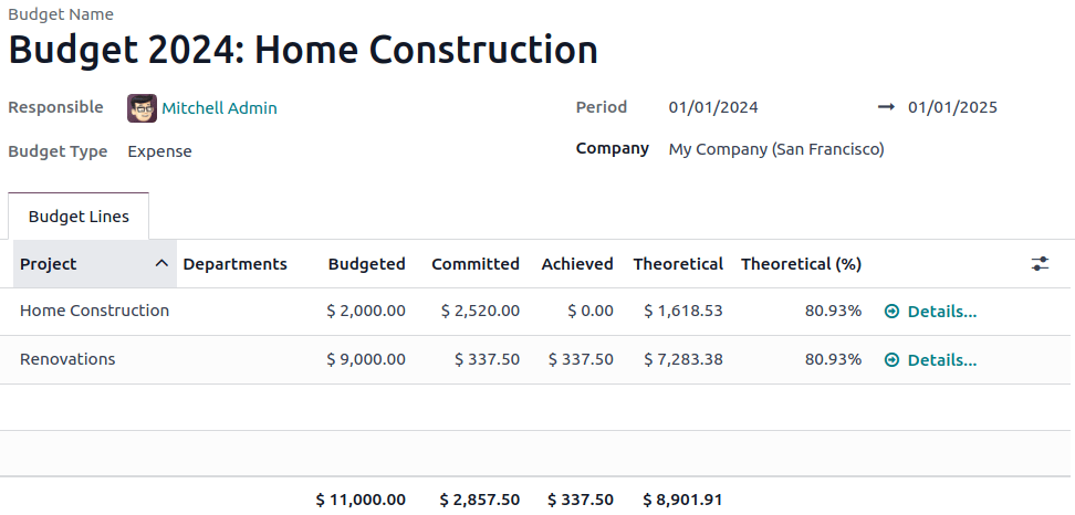 Odoo analytic budget showing budgeted, committed and achieved amounts per project
