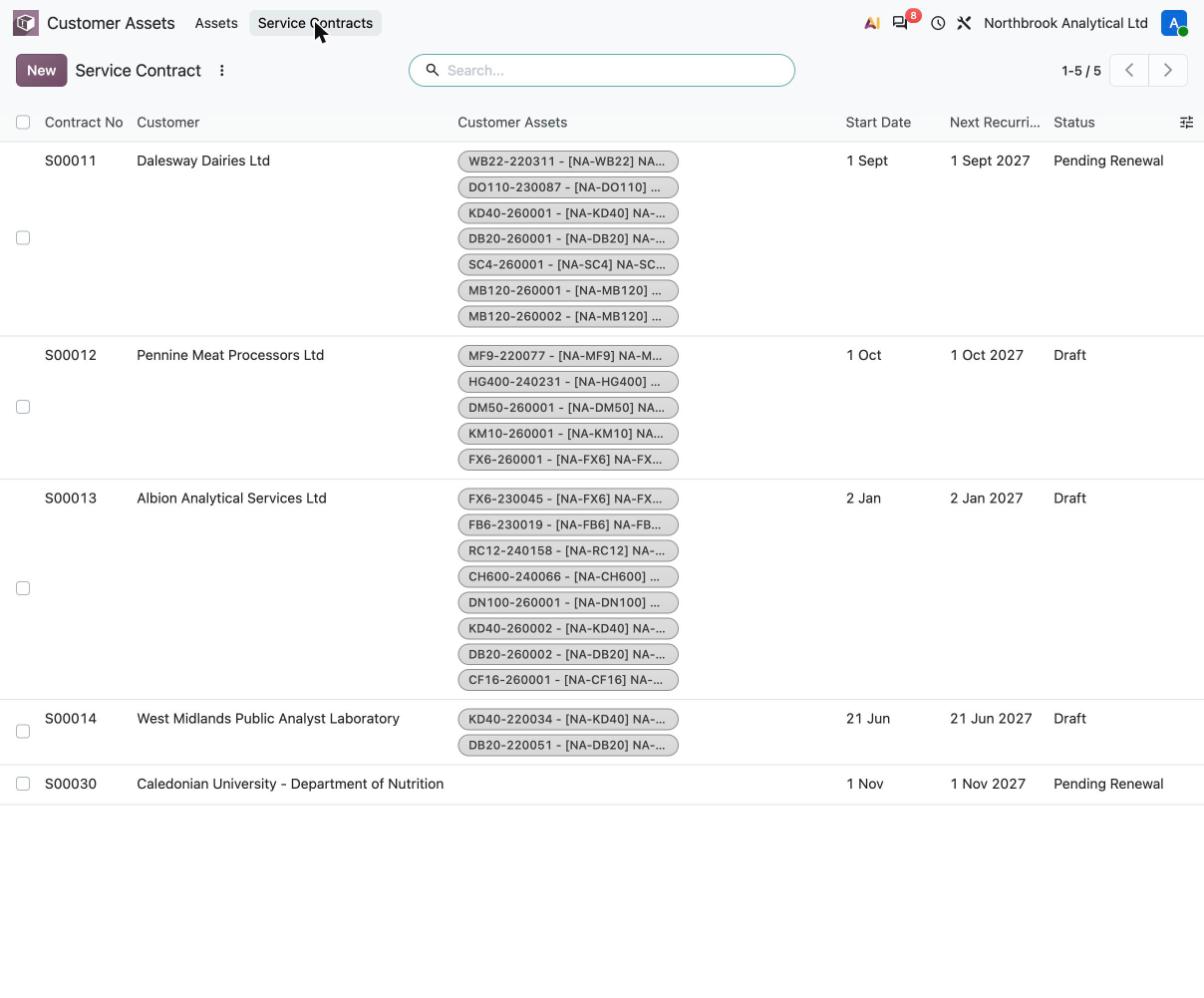 Contracts that cover the installed base