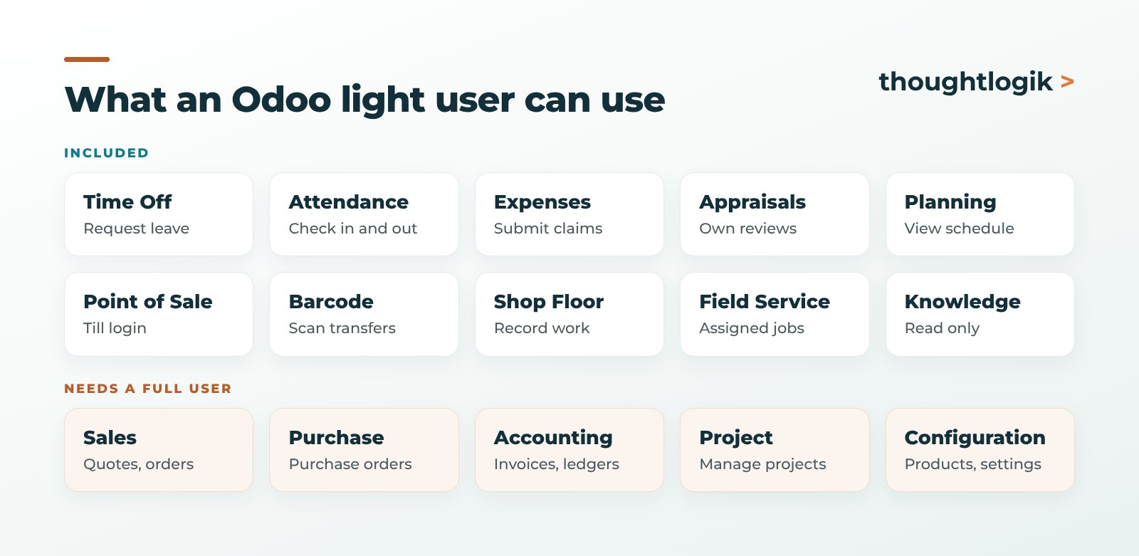 Apps an Odoo light user can and cannot use