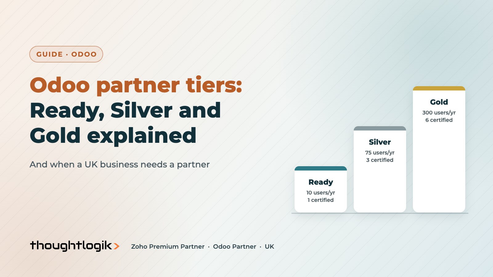 Odoo partner tiers explained: Ready, Silver and Gold
