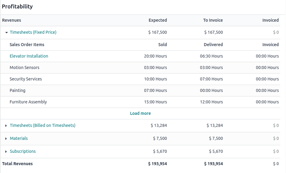 Odoo project profitability panel showing expected, to invoice and invoiced revenue by timesheets, materials and subscriptions