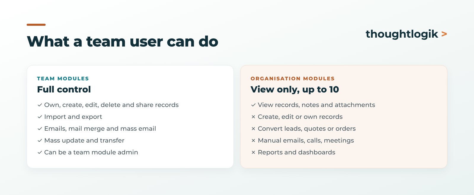 What Zoho CRM team users can do in team modules and organisation modules
