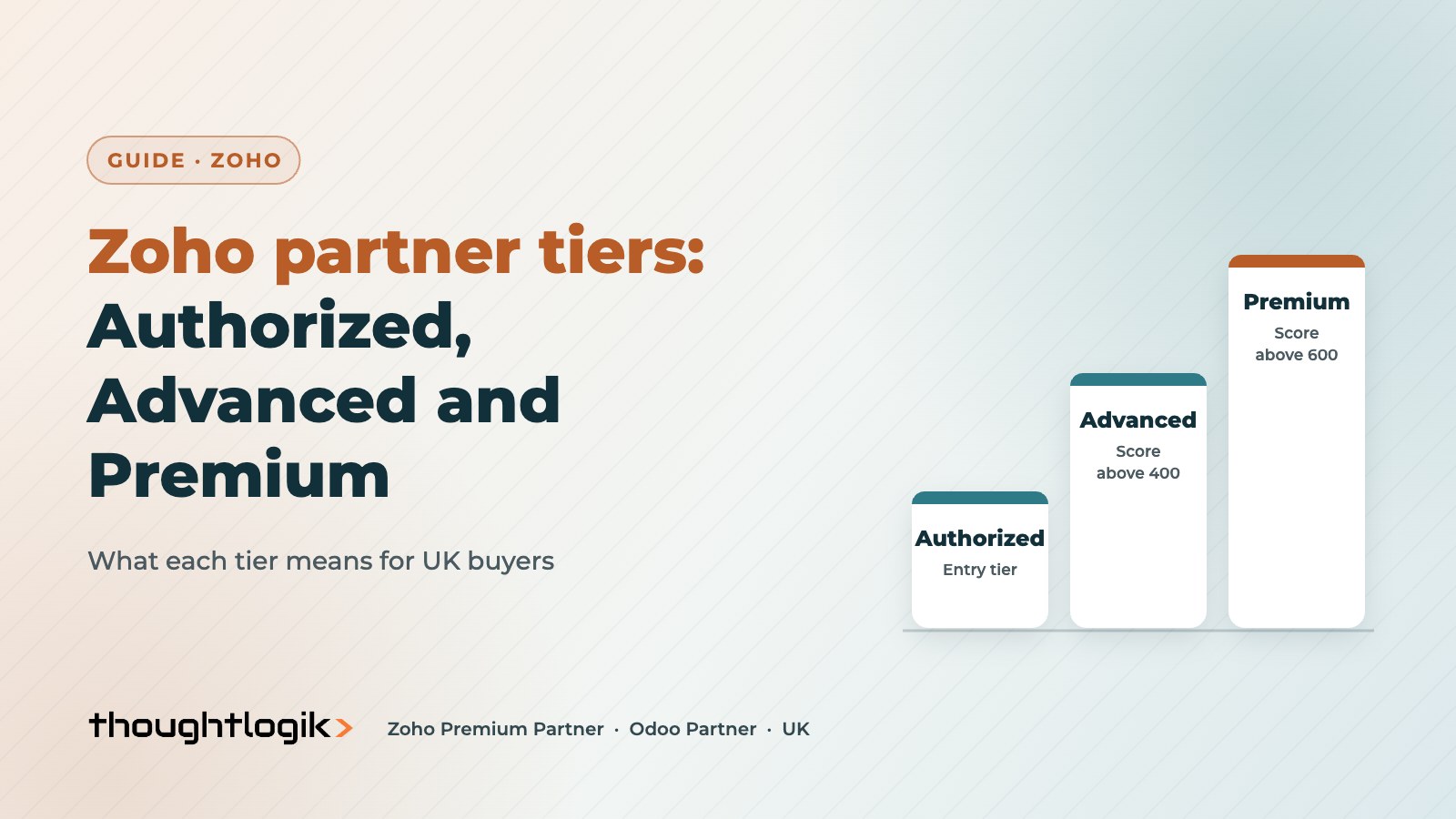 Zoho partner tiers explained: Authorized, Advanced and Premium